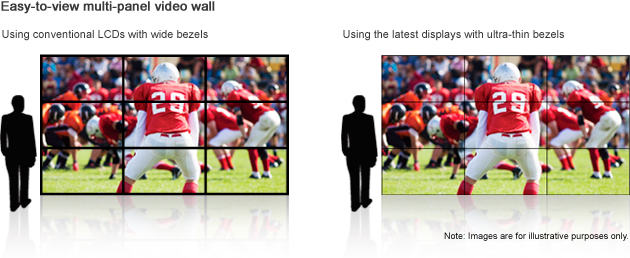 Easy-to-view multi-panel video wall