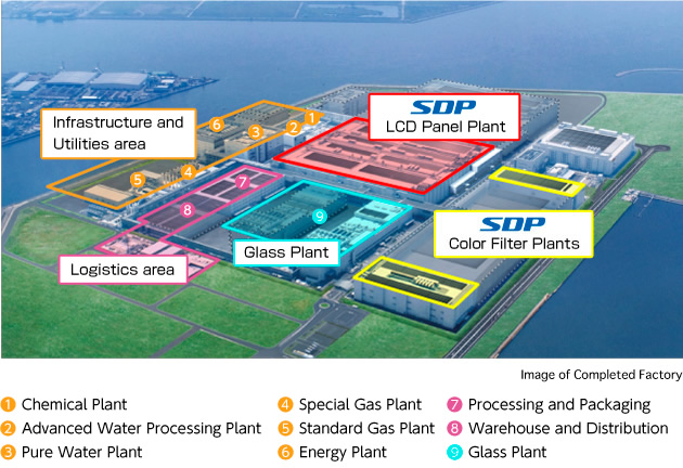Image of Completed Factory 