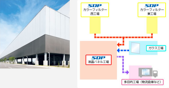 棟間搬送システム