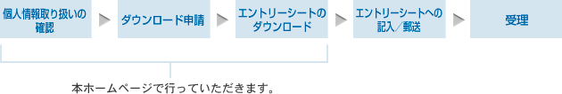 エントリーまでの手順